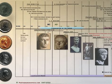 roman empire emperors timeline